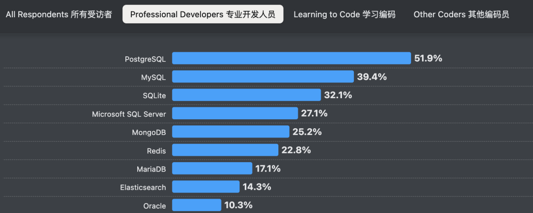 三分钟带你掌握缓存穿透、缓存雪崩、缓存击穿，以及应对方案！
