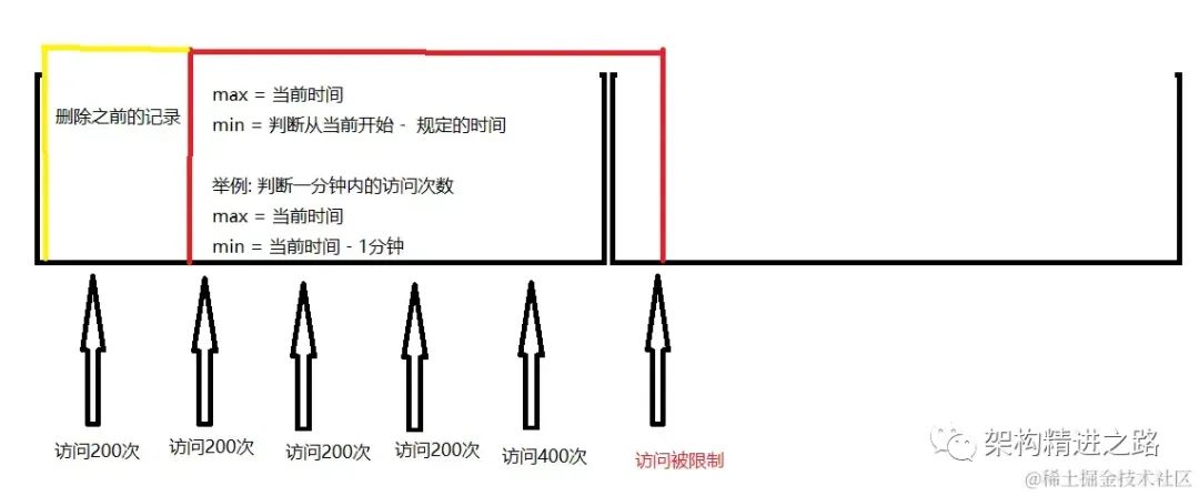 高频HIVE-SQL笔试题详解（一）