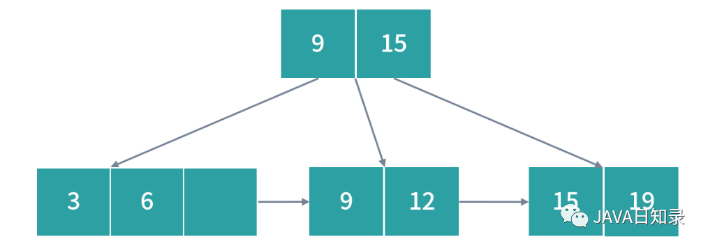 操作笔记：Linux Framebuffer编程