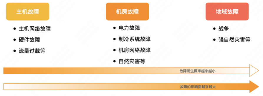 在Ubuntu下如何使用TAP网卡？