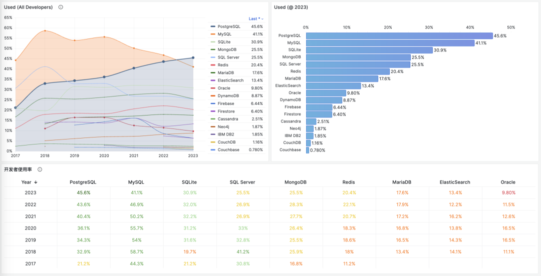 物联网定位服务：获取数据以增强医院运营和患者护理