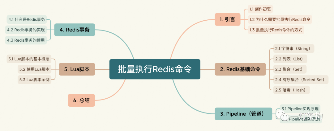 DB2 常见问题解答大汇总不得不看！