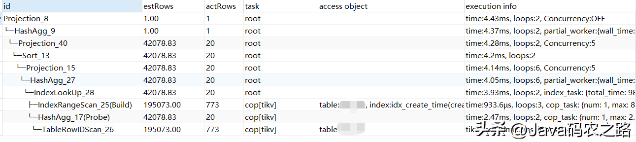 Kit Hunter：针对专用主机的网络钓鱼安全测试工具