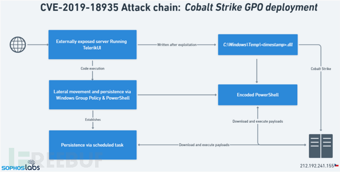 InnoDB如何解决脏读、不可重复读和幻读的？