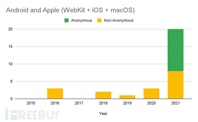 SQL Server convert 日期格式转化大全大盘点
