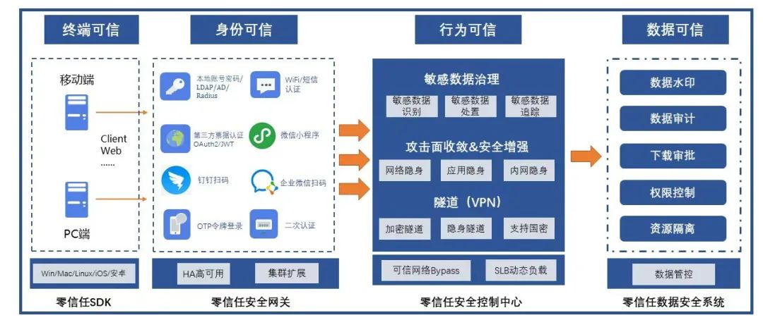 一起聊聊 Druid 数据库连接池