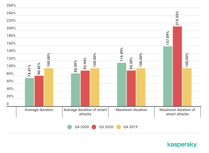 数据库高可用架构的尽头是RAC吗？