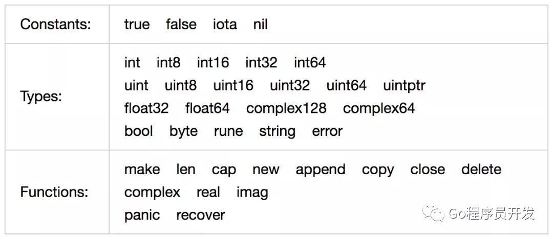 Nginx配置反向代理，负载均衡实战解析流程