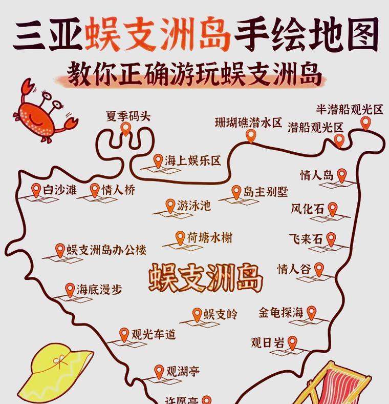 SQL Server数据库中用SQL来对表的栏位加注释