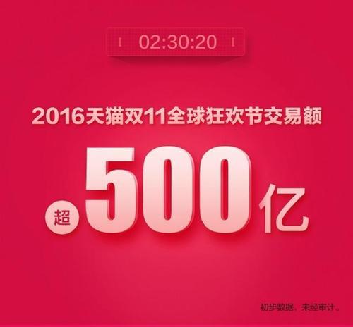 高并发之存储篇：关注下索引原理和优化吧！躲得过实践，躲不过面试官！