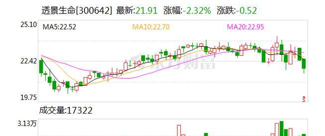 什么是OSI模型第四层？